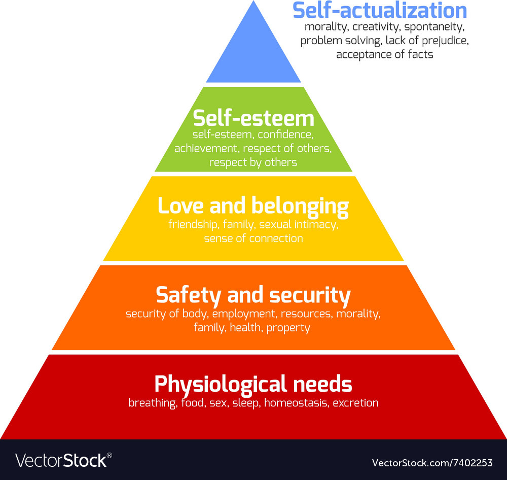 Maslow's Hierarchy Of Needs Printable
