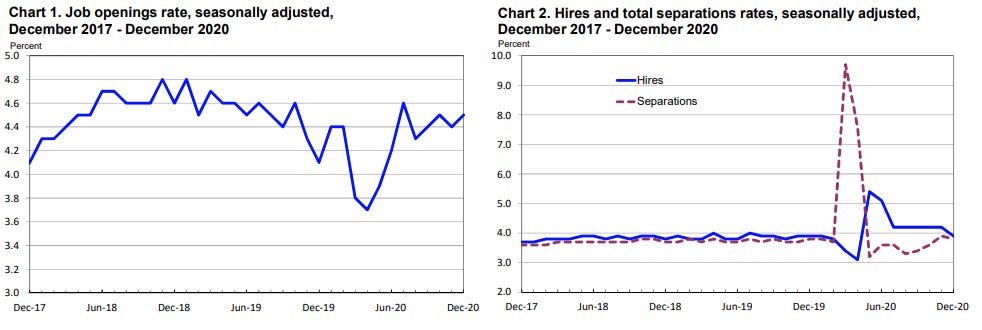 Weekly Macro Summary | Primary Dealer | Substack