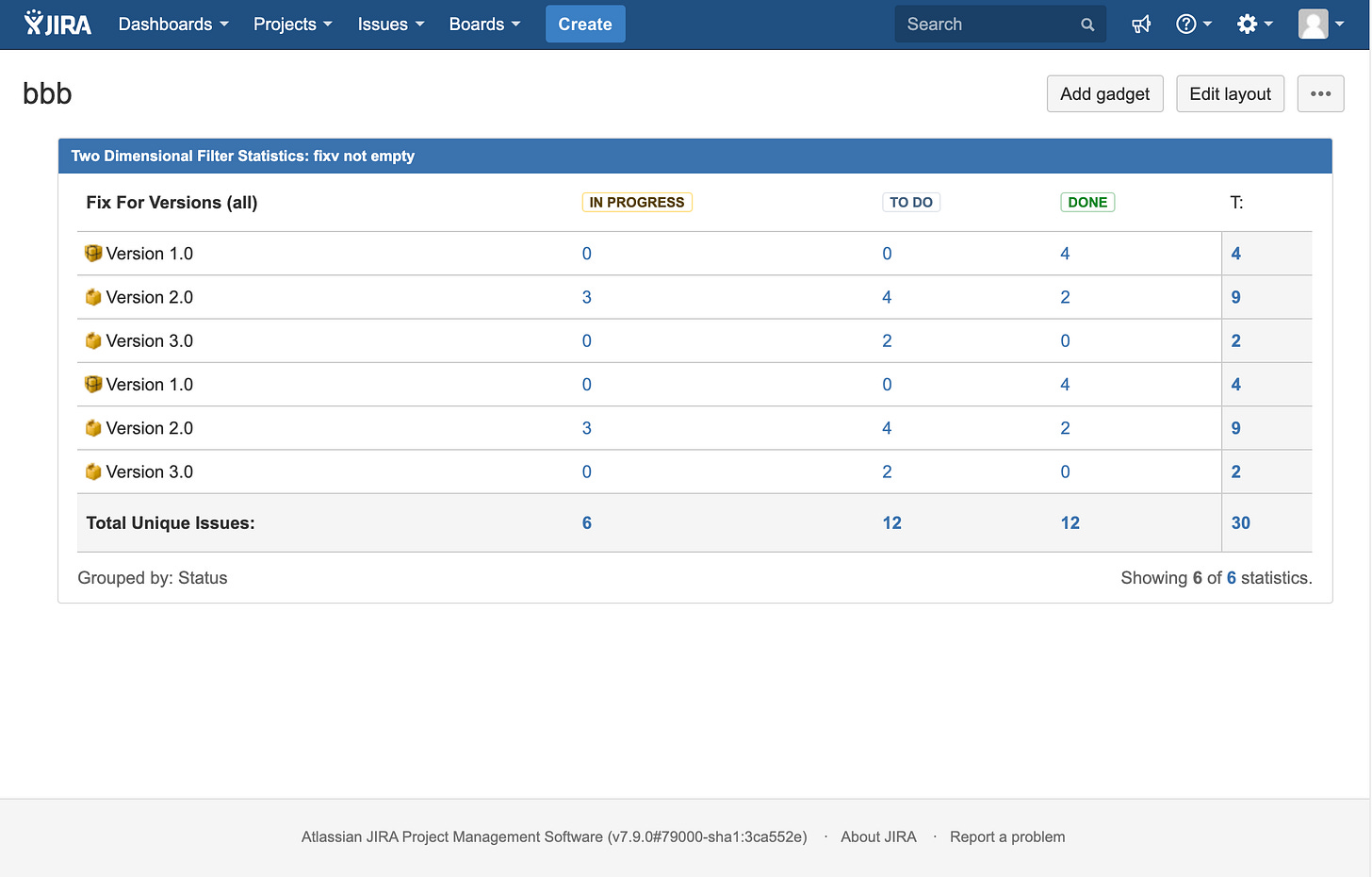 In JIRA Two Filter Dimensional gadget, the fix ver...