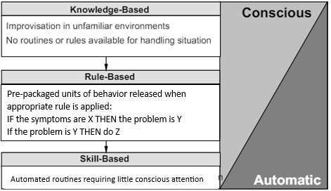 A summary of the SRK Model
