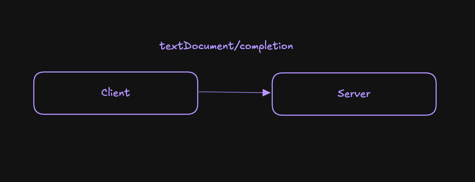 Understanding the Language Server Protocol