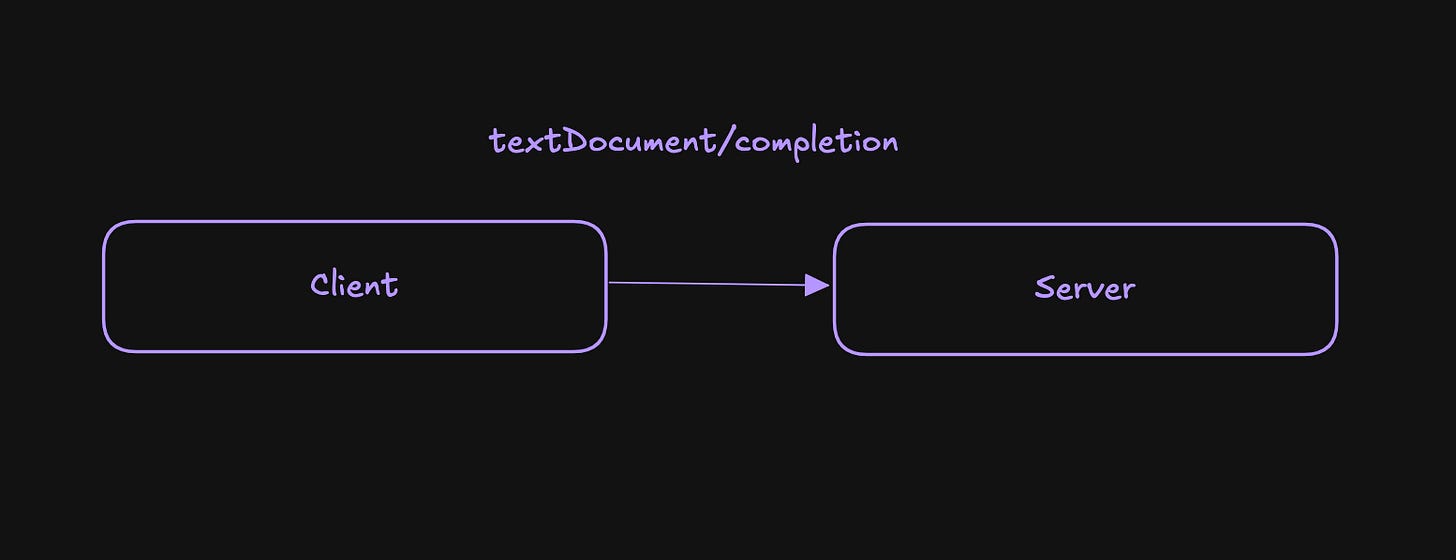 Understanding the Language Server Protocol