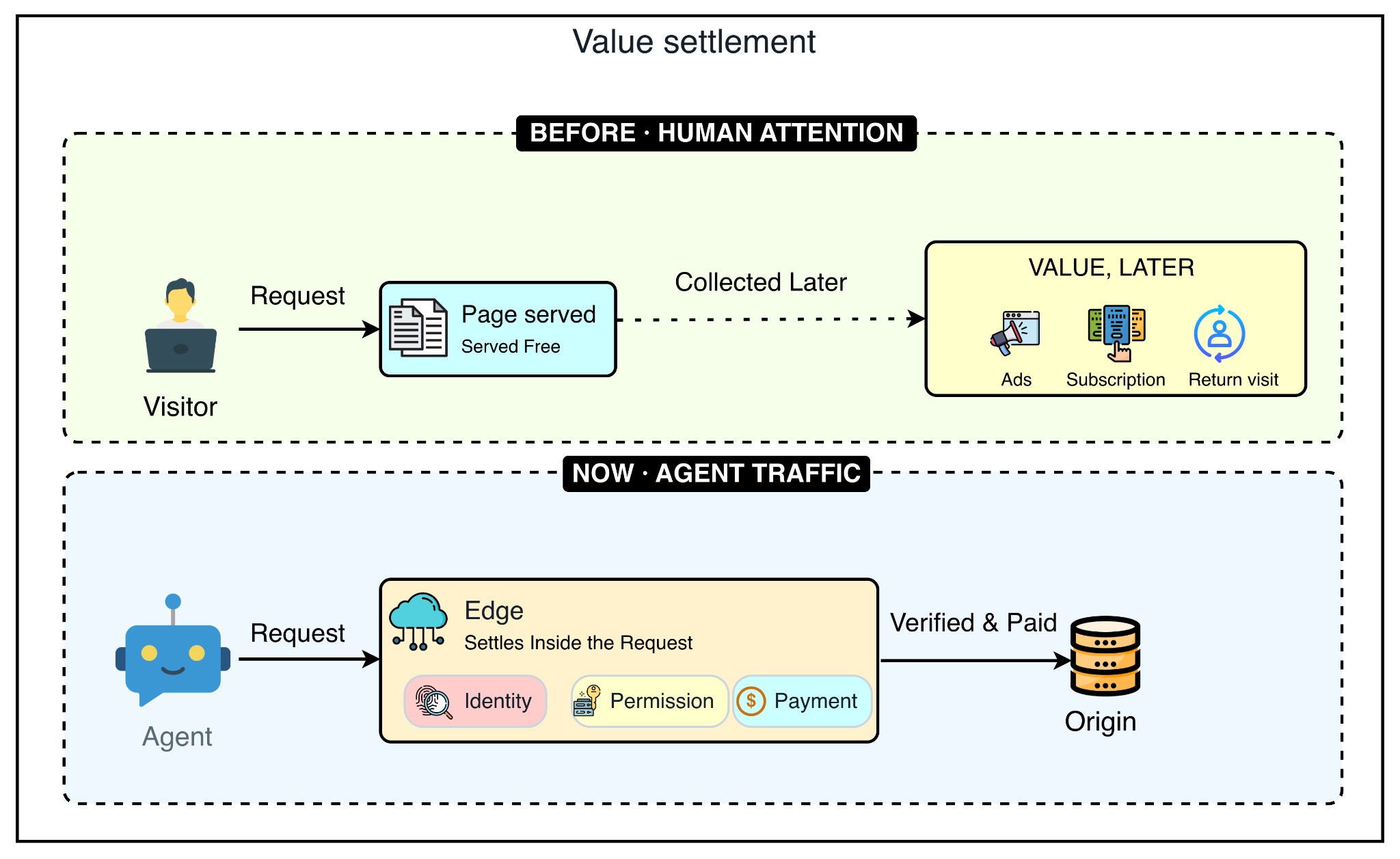 How Cloudflare Is Making AI Pay for Content