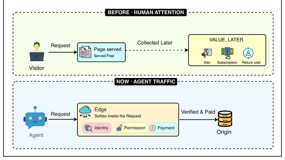 How Cloudflare Is Making AI Pay for Content