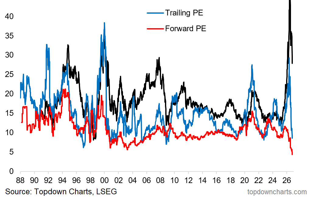 [Chart] KOSPI Crash: is it Cheap yet?