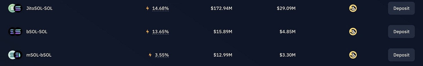 Jito has the most liquidity out of LSTs on Kamino