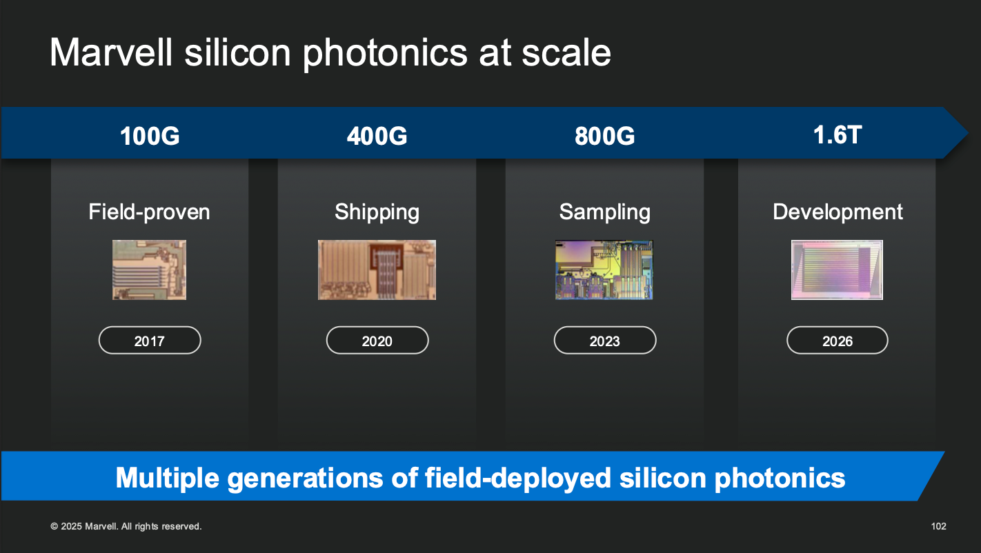 From Custom SRAM to Optical SerDes: How Marvell Builds the Data ...