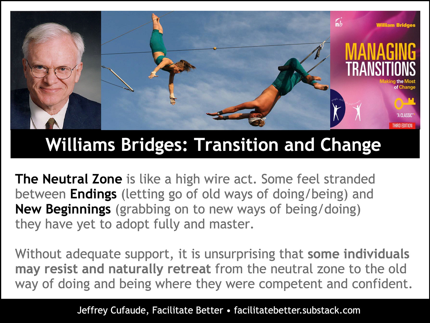 information about the William Bridges change and transition model alongside the book cover for Managing Transitions and a photo of two trapeze artists