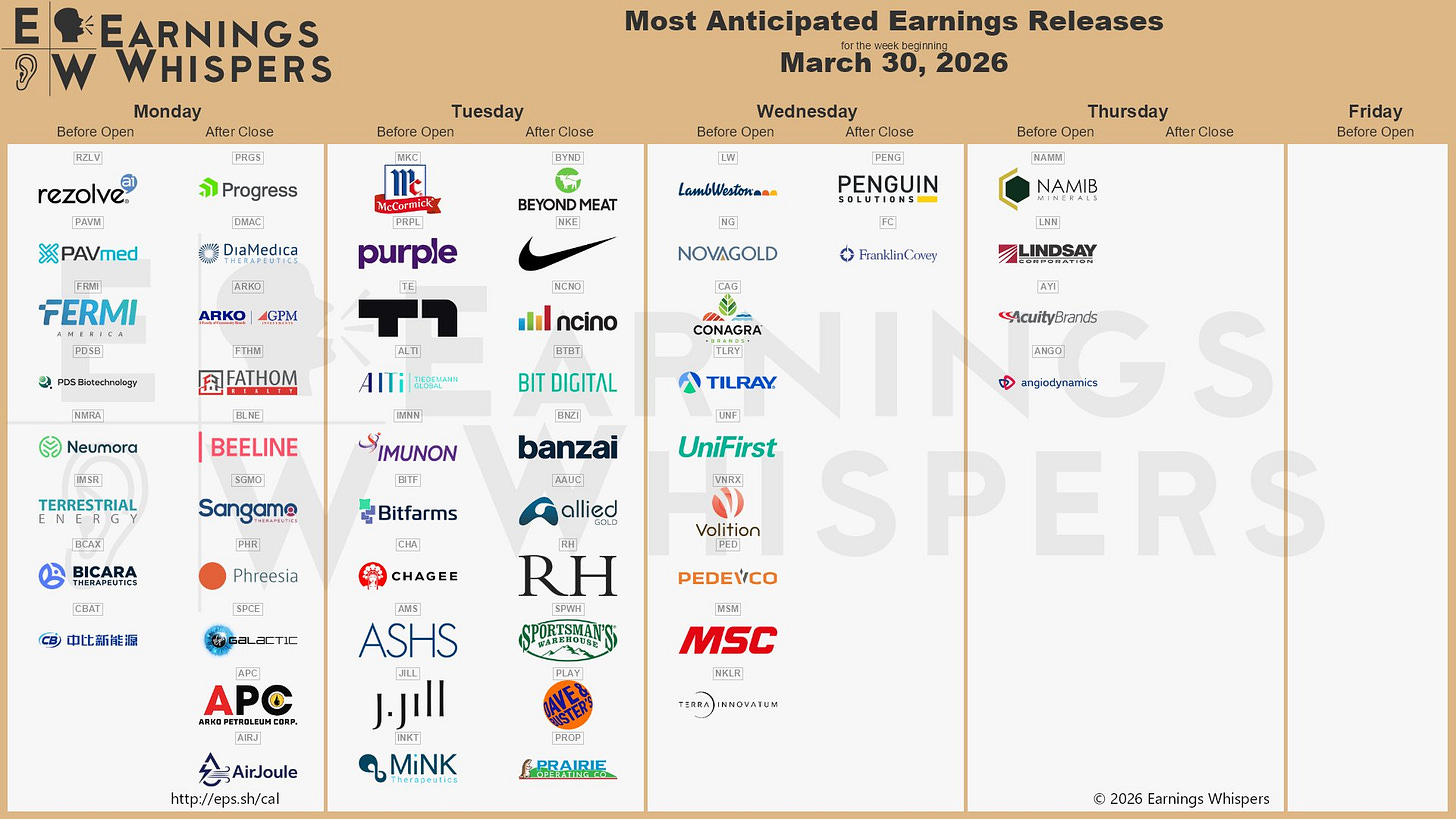 The most anticipated earnings releases for the week of March 30, 2026, are Beyond Meat #BYND, Nike #NKE, Resolve AI #RZLV, Lamb Weston #LW, PAVmed #PAVM, nCino #NCNO, Banzai International #BNZI, Bit Digital #BTBT, Fermi #FRMI, and McCormick & Company #MKC. The most anticipated earnings releases for the week of March 30, 2026, are Beyond Meat #BYND, Nike #NKE, Resolve AI #RZLV, Lamb Weston #LW, PAVmed #PAVM, nCino #NCNO, Banzai International #BNZI, Bit Digital #BTBT, Fermi #FRMI, and McCormick & Company #MKC.