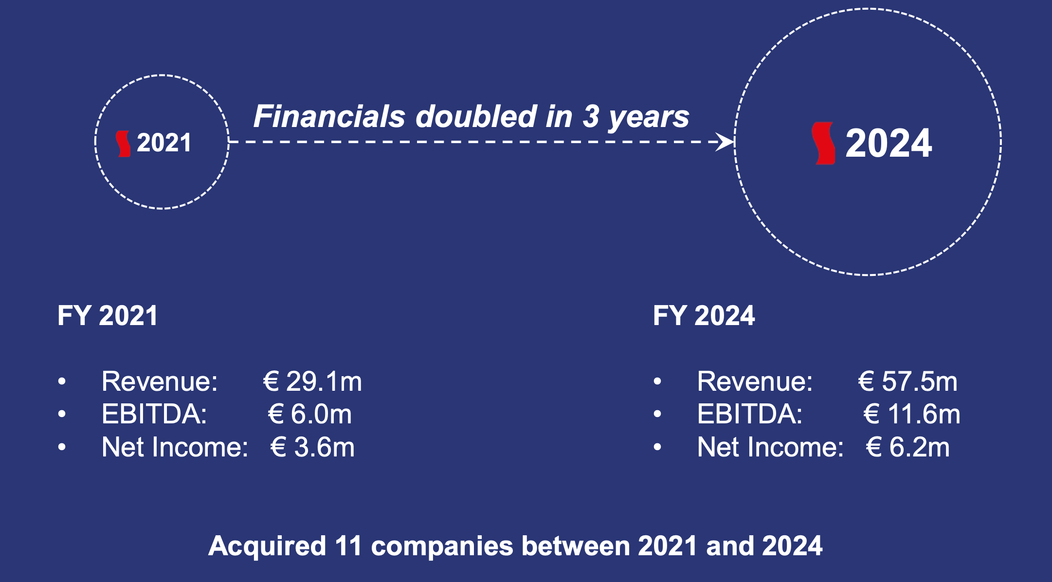7 Future Compounding Machines - Compounding Quality, image size:2162x1196