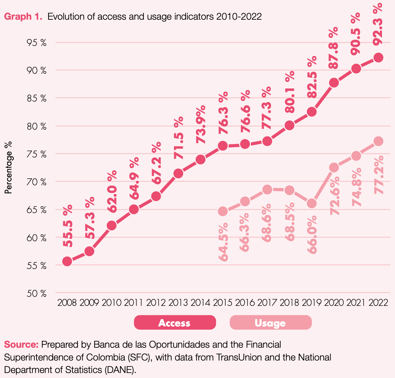 financial inclusion colombia.png