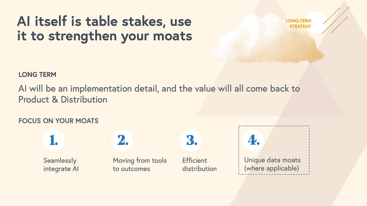 AI is table stakes for SaaS leaders