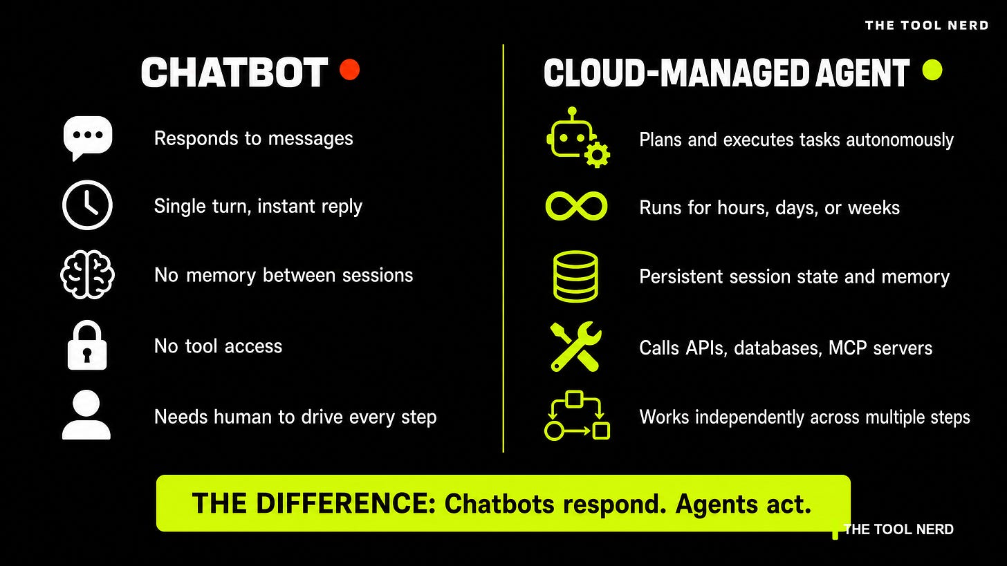Chatbot vs Cloud-Managed Agent Chatbot vs Cloud-Managed Agent