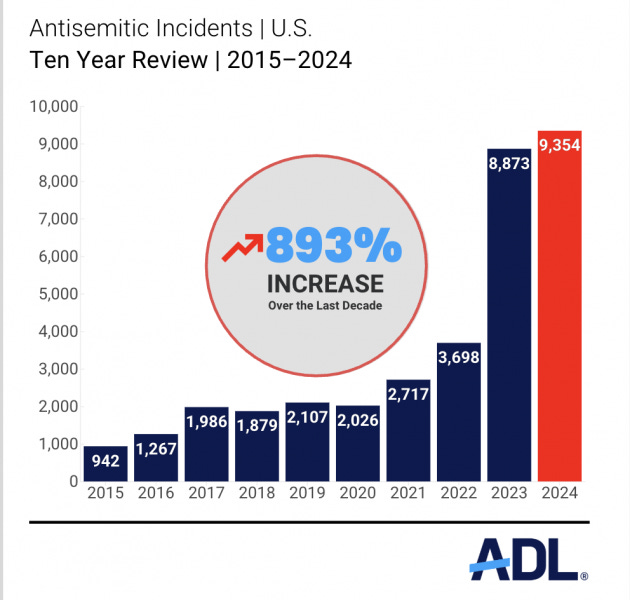 ADL