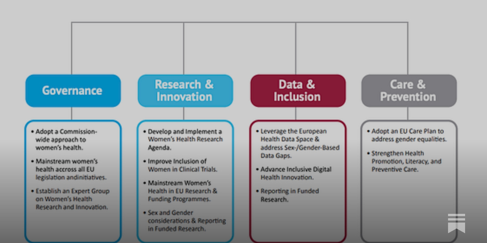 Why Europe urgently needs an EU-wide women's health strategy