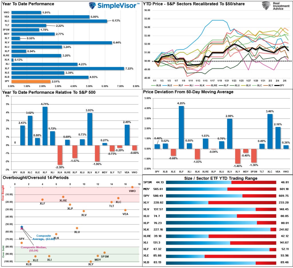 Market Sector Relative Performance