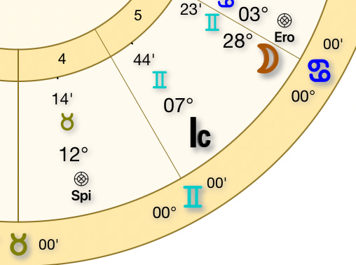 Screenshot of an astrological chart, showing house 4 and 5.