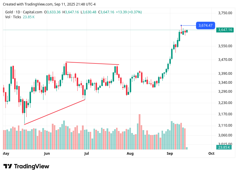 TradingView chart TradingView chart