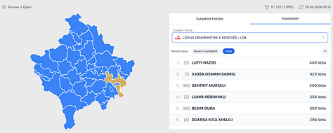 Nga 300,756 vota në vitin 2021 në 9,559 vota në vitin 2026. Harta e rënies së besimit ndaj Vjosa Osmanit.