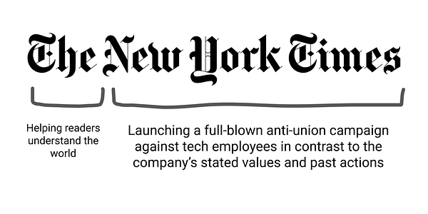 Image of NYT logo with annotations saying only a tiny fraction of NYT is about helping readers understand the world and most of NYT is about launching a full-blown anti-union campaign against tech employees in contrast to the company's stated values and past actions.