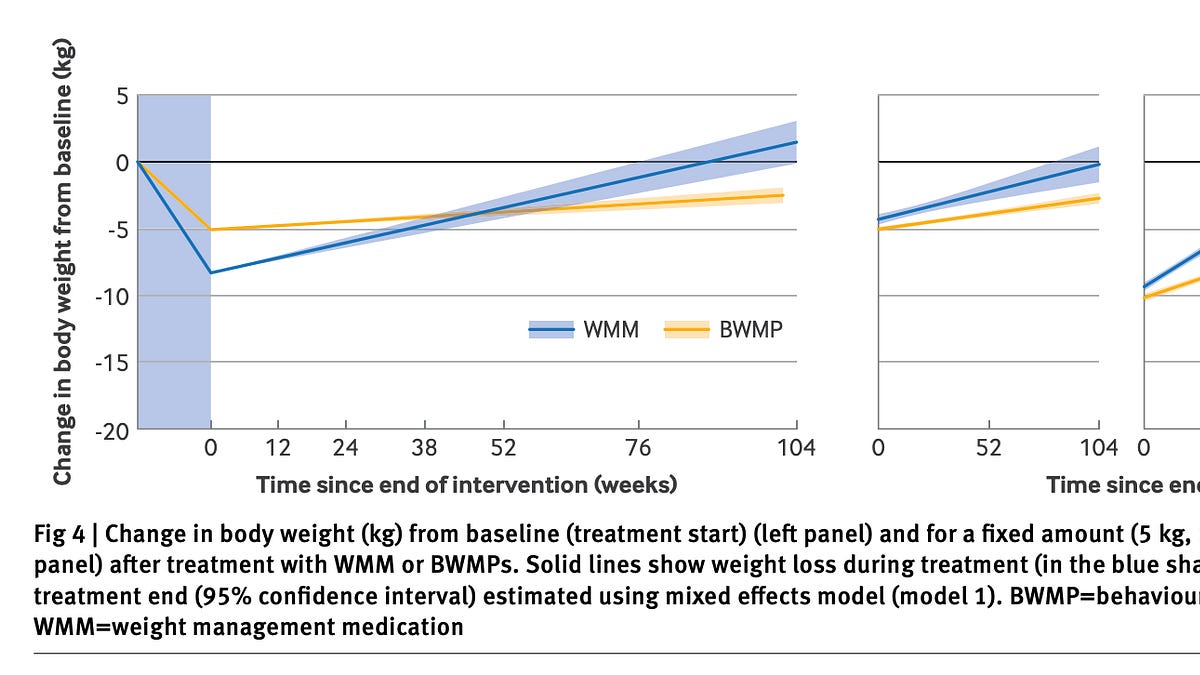 Physician Examines Real-World Impact of GLP-1 Medications