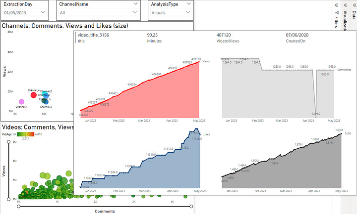 These images showcase the report layout and metrics