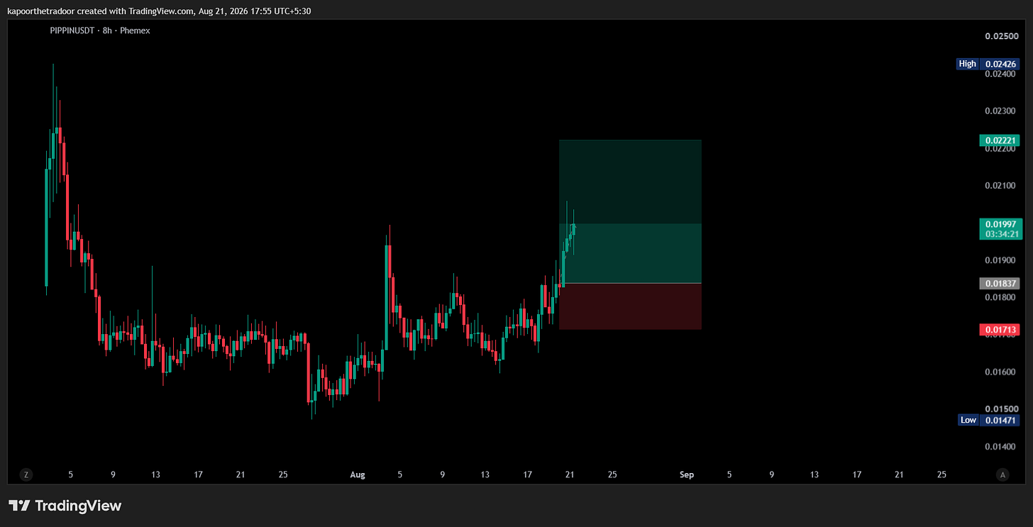 PHEMEX:PIPPINUSDT Chart Image by kapoorthetradoor