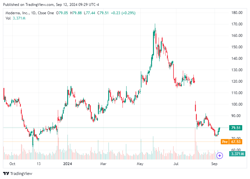 TradingView chart TradingView chart