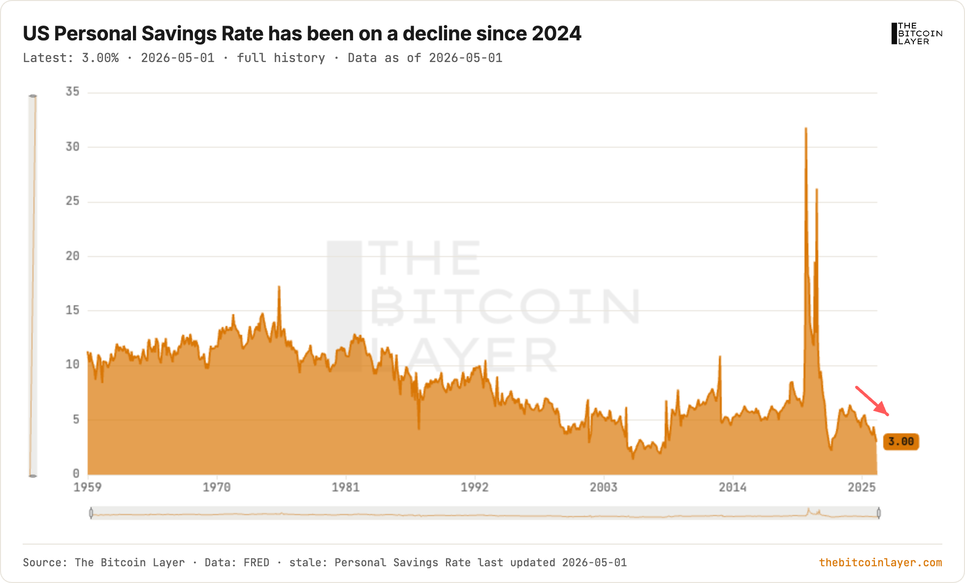 TBL Weekly #177: Semiconductor Jitters While The US Economy Booms