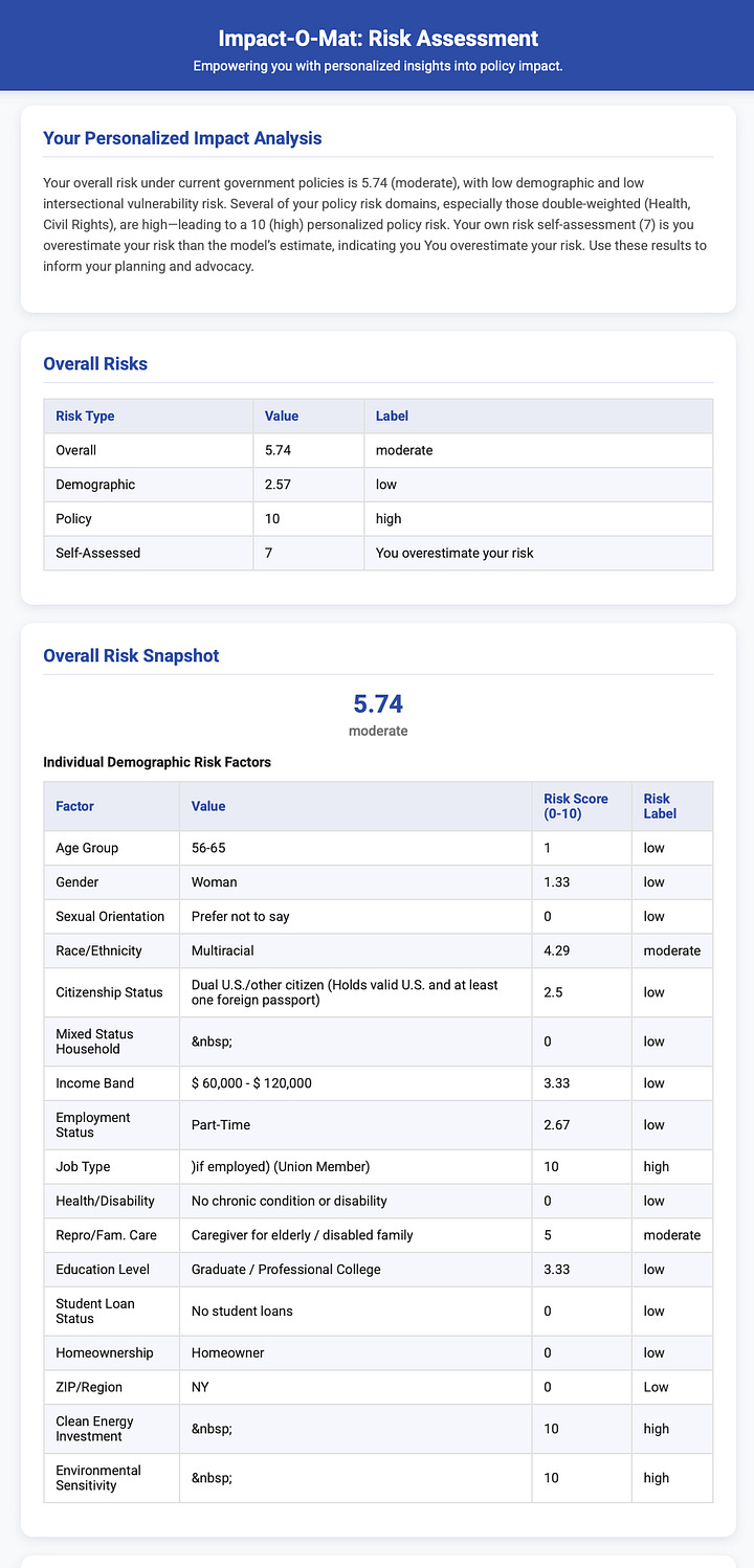 Sample of the Policy Impact-O-Mat Results