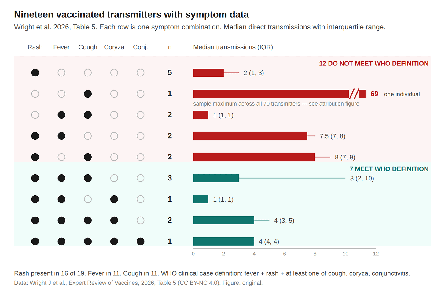 fig1 symptom matrix fig1 symptom matrix