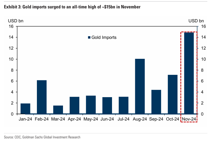 India Wants The Gold