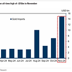 India Wants The Gold