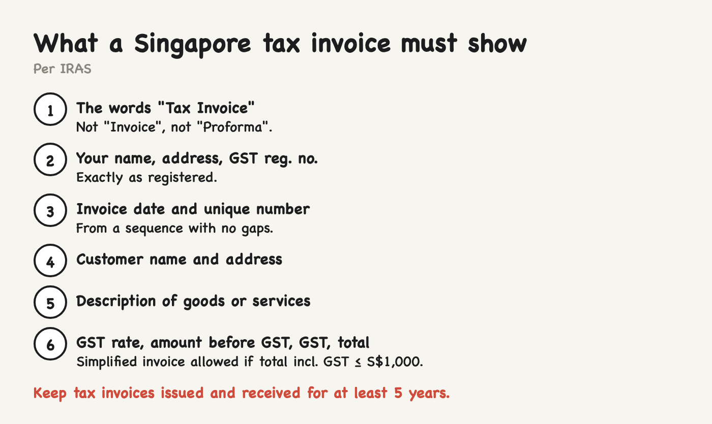 What a Singapore tax invoice must show, per IRAS What a Singapore tax invoice must show, per IRAS