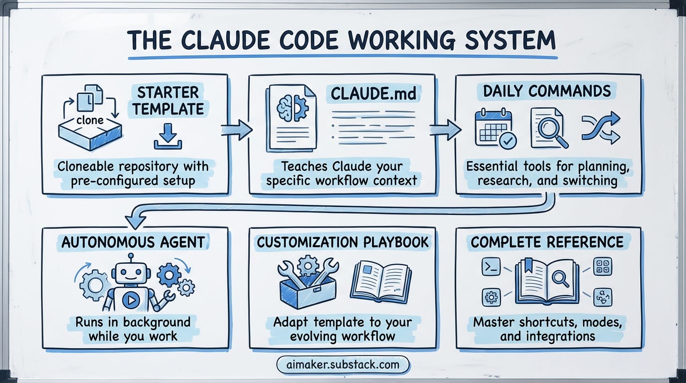 Claude Code Working System Claude Code Working System