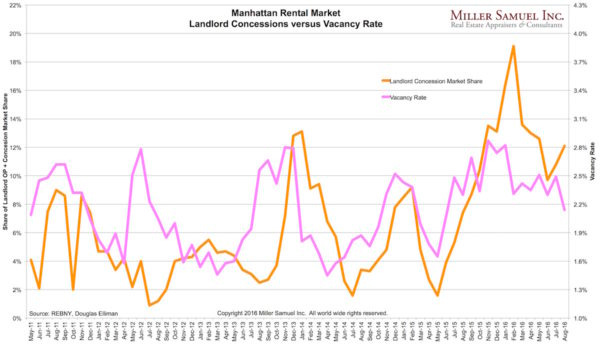 2016-8m-vacancyconcess