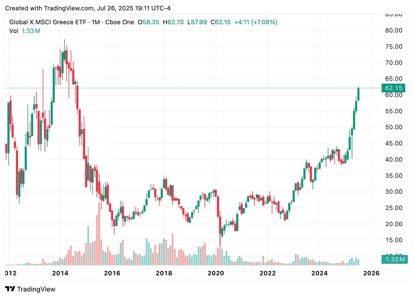 TradingView chart TradingView chart