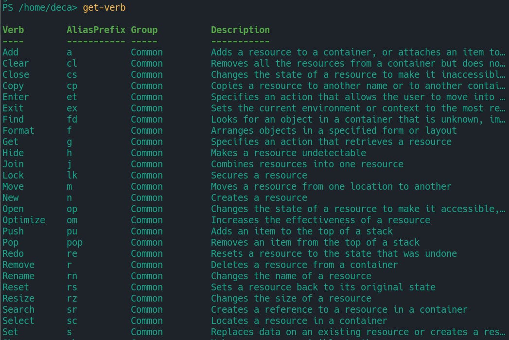 get-verb output