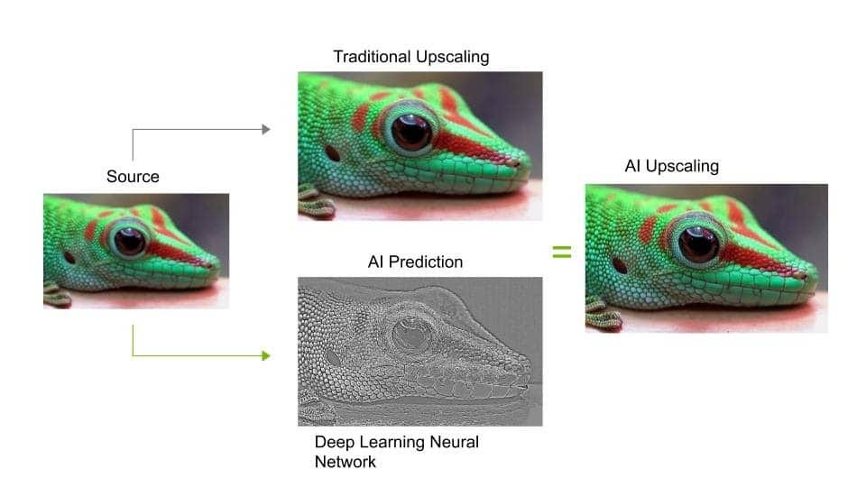 ai upscaling ai upscaling