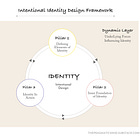 Intentional Identity Design: Exploring Pillar 2 - The Inner Foundation of Identity