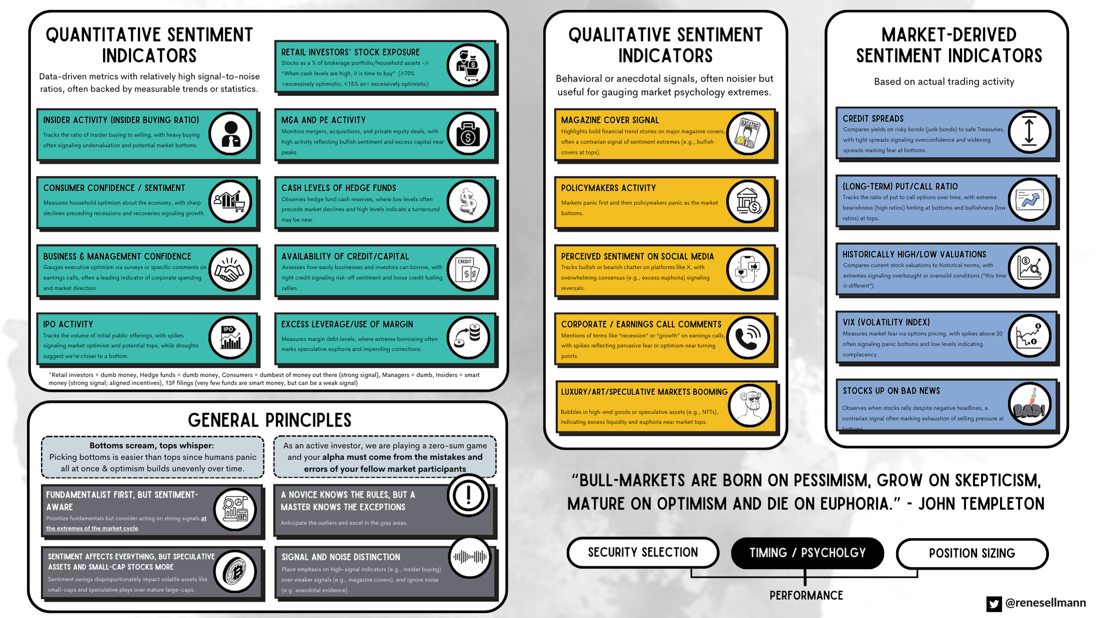 From Soros to Buffett: Exploring the Art and Science of Market Timing
