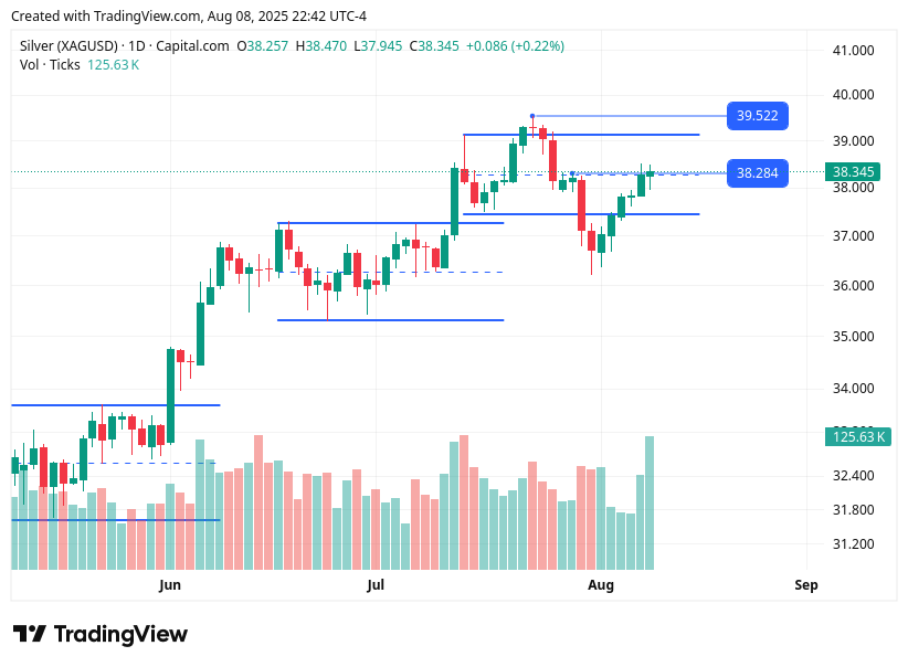 TradingView chart TradingView chart