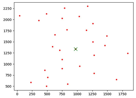 Figure 4.14: A plot of the VRP based on the “bayg29” TSP. Figure 4.14: A plot of the VRP based on the “bayg29” TSP.