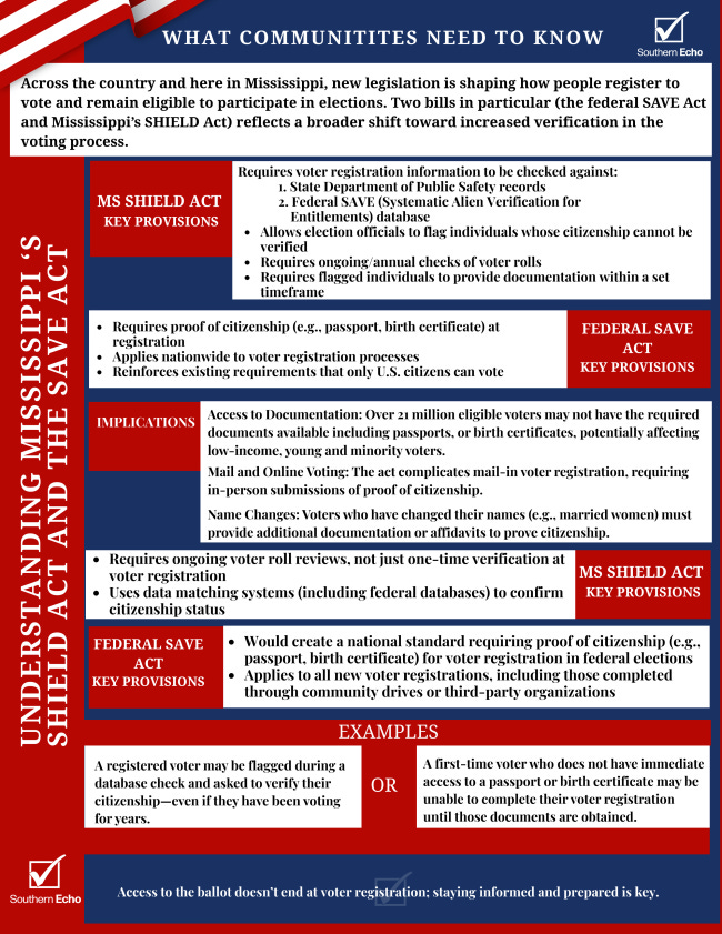Voter Suppression update - by League of Women Voters of MS