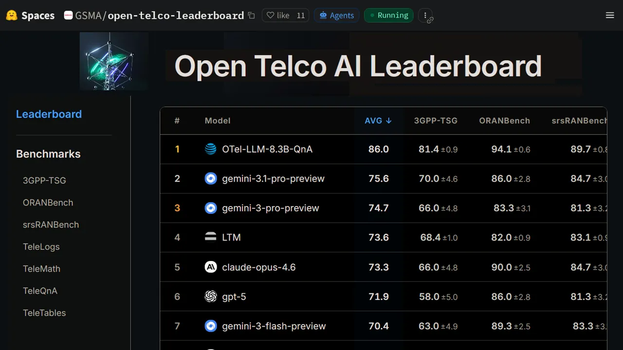 Khalifa University AI Model Tops Global Telecom Leaderboard, Outperforming Major Tech Firms