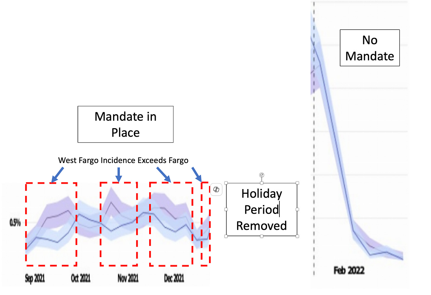 A graph with a line and arrow

AI-generated content may be incorrect.