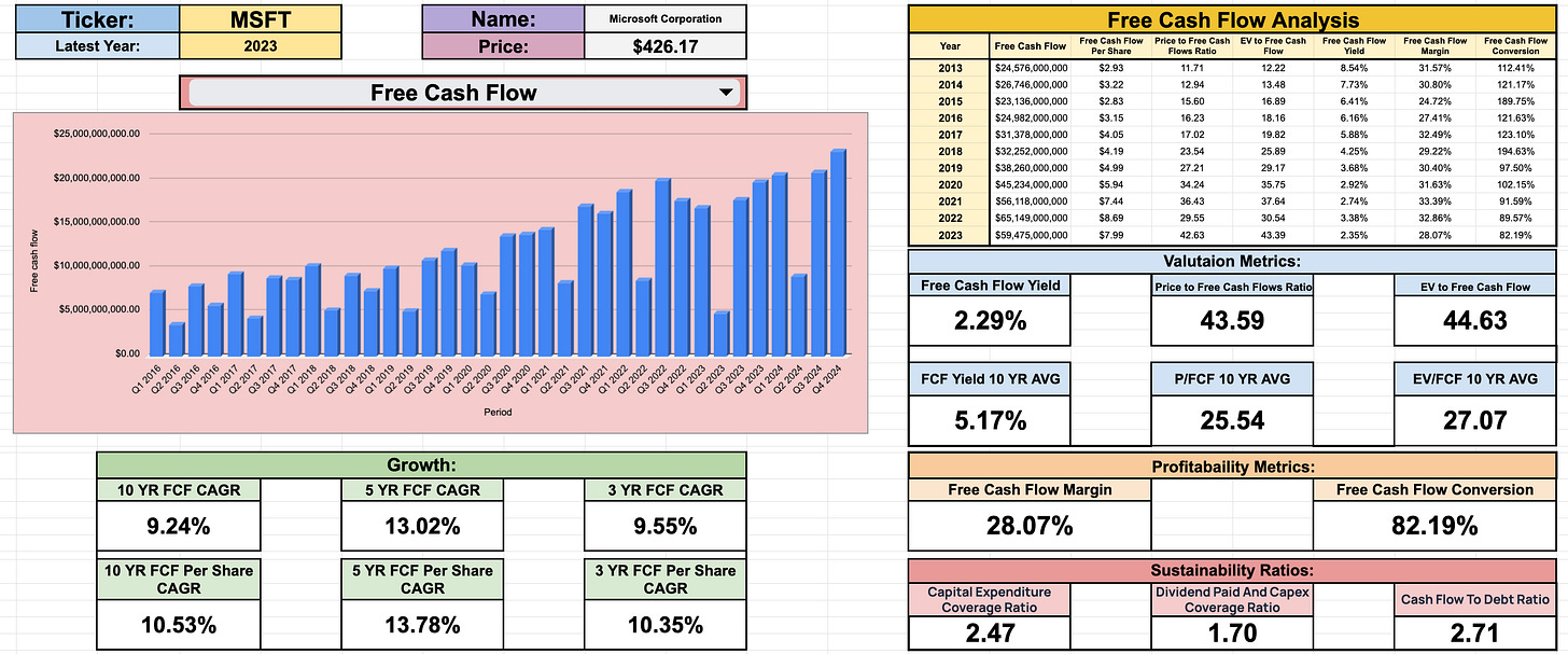 Spreadsheets Stack Free Spreadsheets to Celebrate 2025! 🎉 - Dividendology