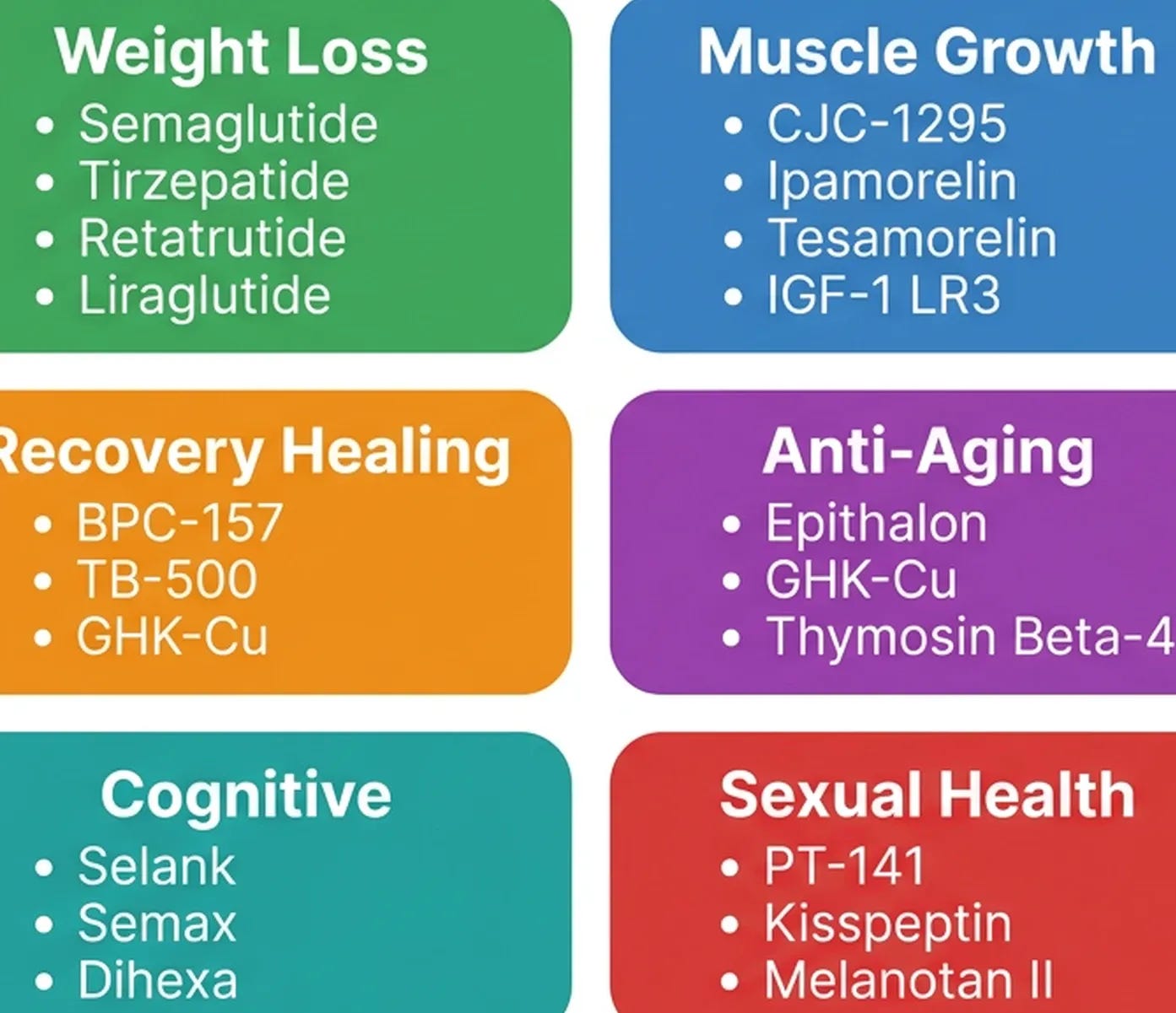 epithalon dosage chart Let's Talk About Peptides multi-peptide blend Size (mL):10mL From Botox to B12: