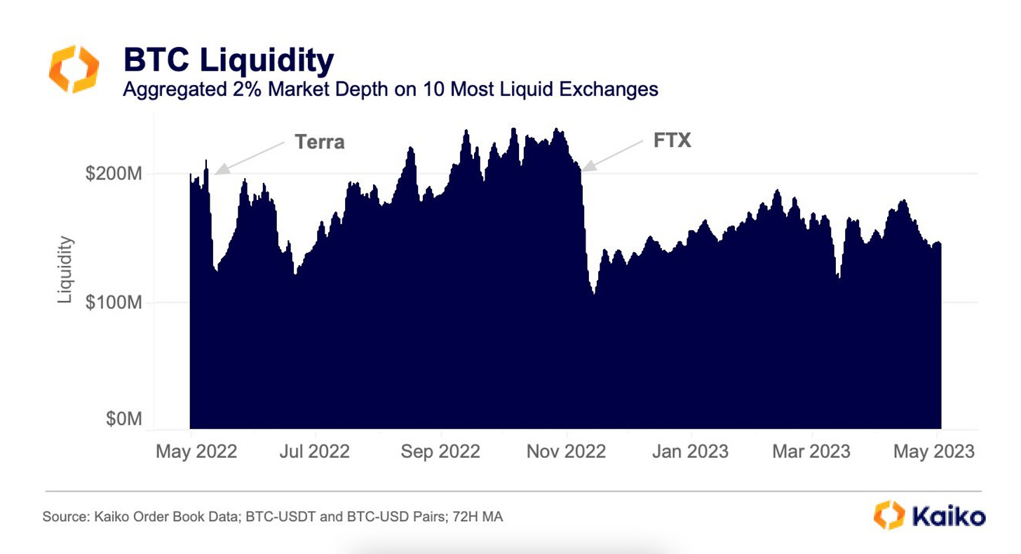 CoinDesk - Unknown CoinDesk - Unknown