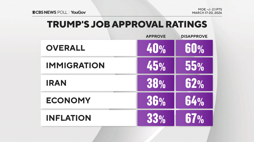 21-trump-approvals.png 21-trump-approvals.png